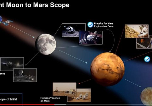 НАСА анонсирует свою первую пилотируемую миссию на Марс